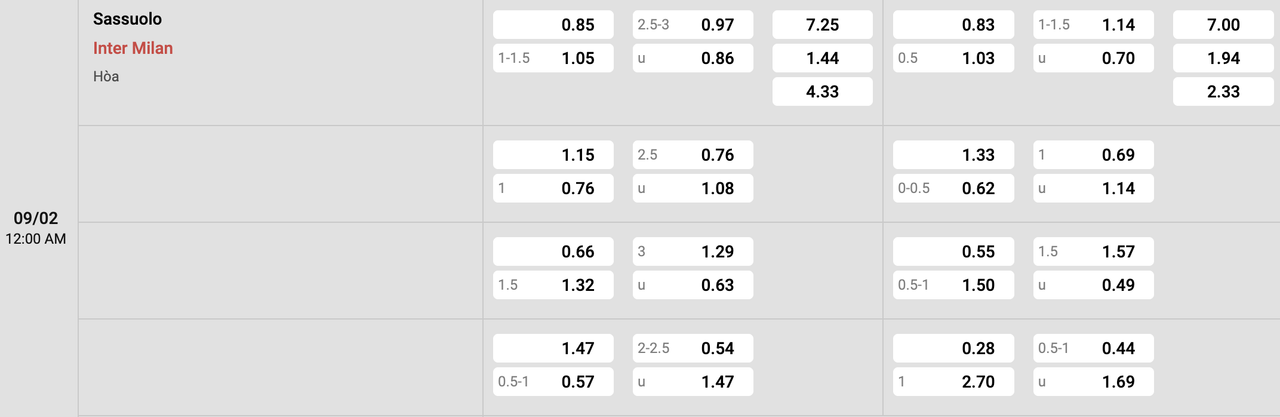 Tỷ lệ kèo Sassuolo vs Inter Milan