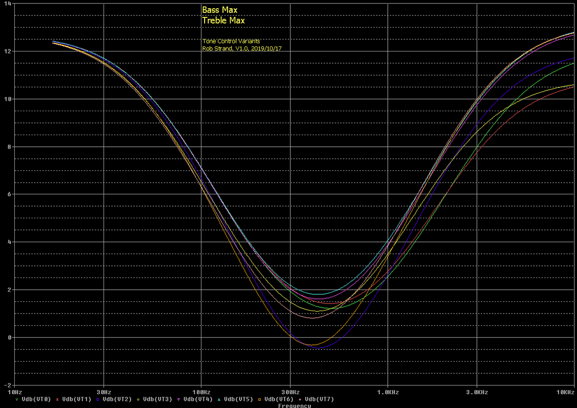 05 EQ2 Variants Bass Max Treble Max — Postimages