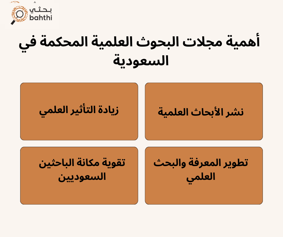  مجلات علمية محكمة لنشر البحوث العلمية في السعودية