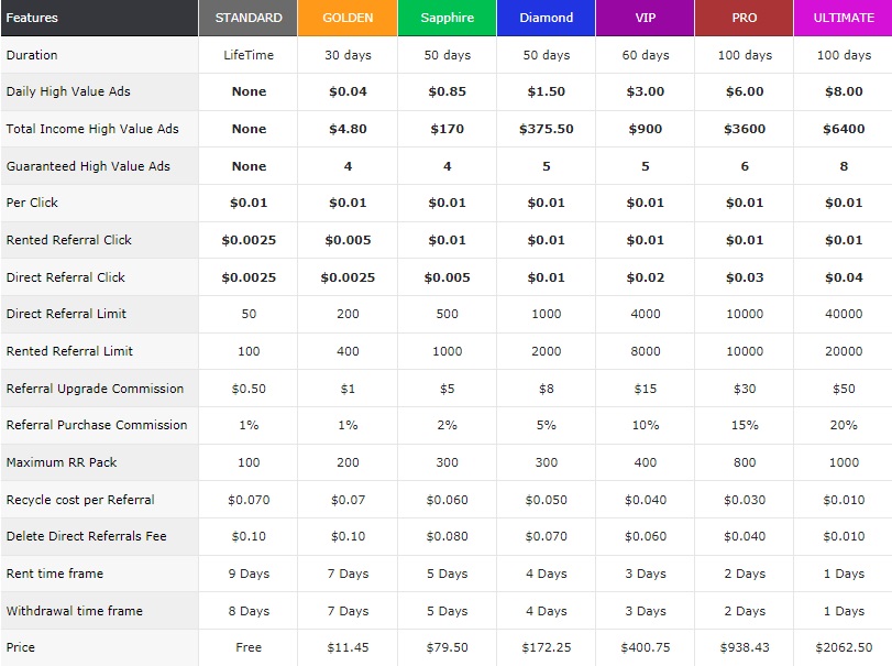 GrandClickerz - $0.01 por clic - minimo $2.00 - Pago por PM Grandclick