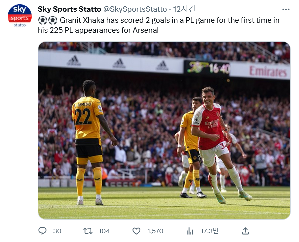 Screenshot-2023-05-29-at-12-48-57-Sky-Sports-Statto-Sky-Sports-Statto