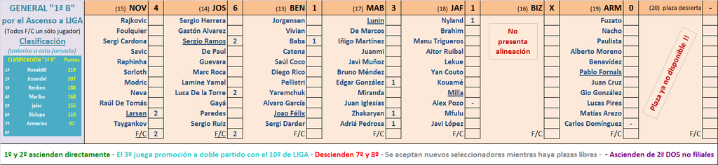 Seleccionadores - 15ª Jornada - Página 2 Marcador-15-B