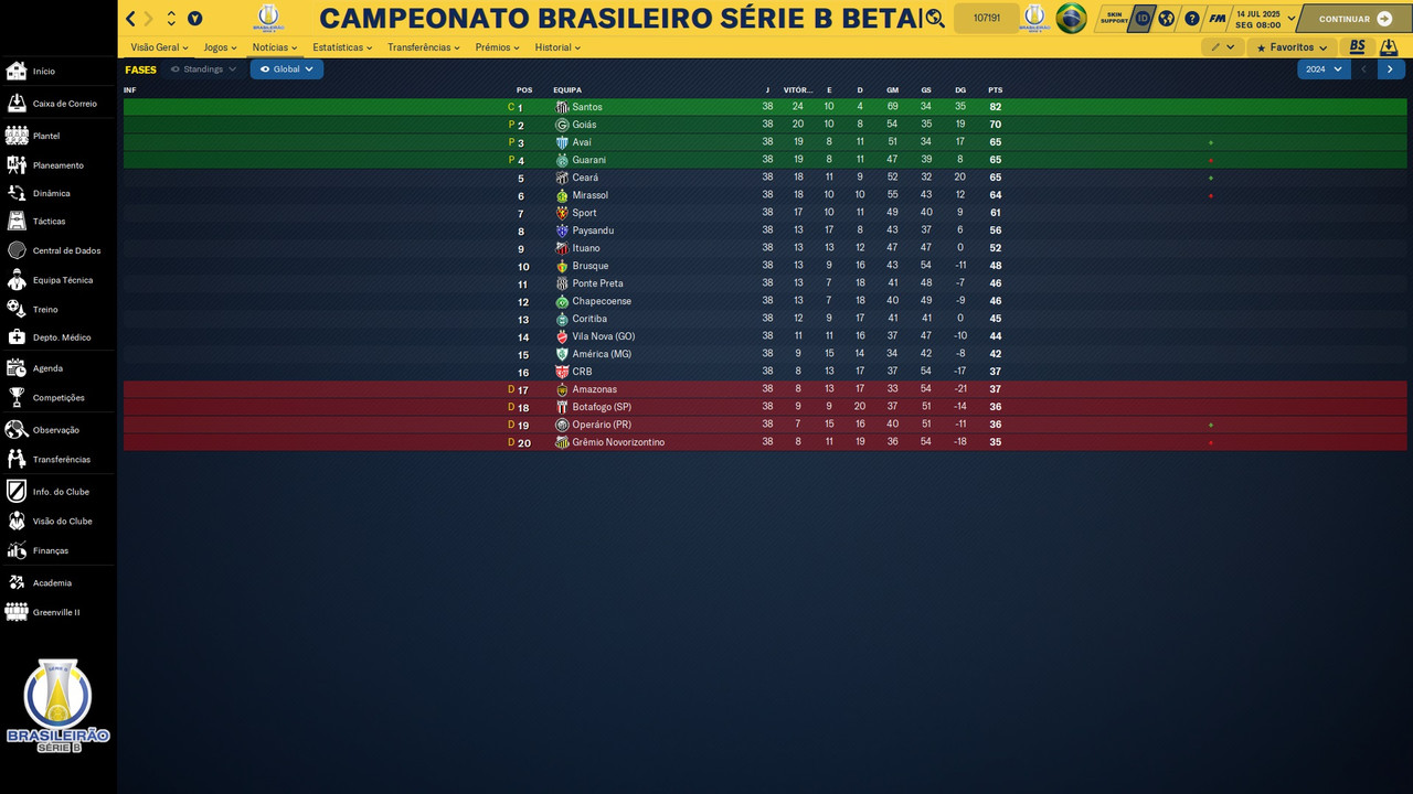 2024 - Brasileirao Serie B