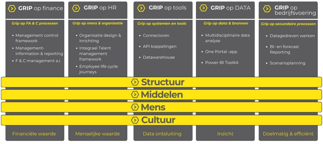GRIP model