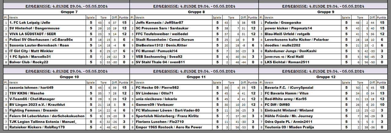 DVSA19R4 Erg G7-12 S5