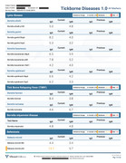 Tickborne-1-0-Vibrant-Redact-Page-11