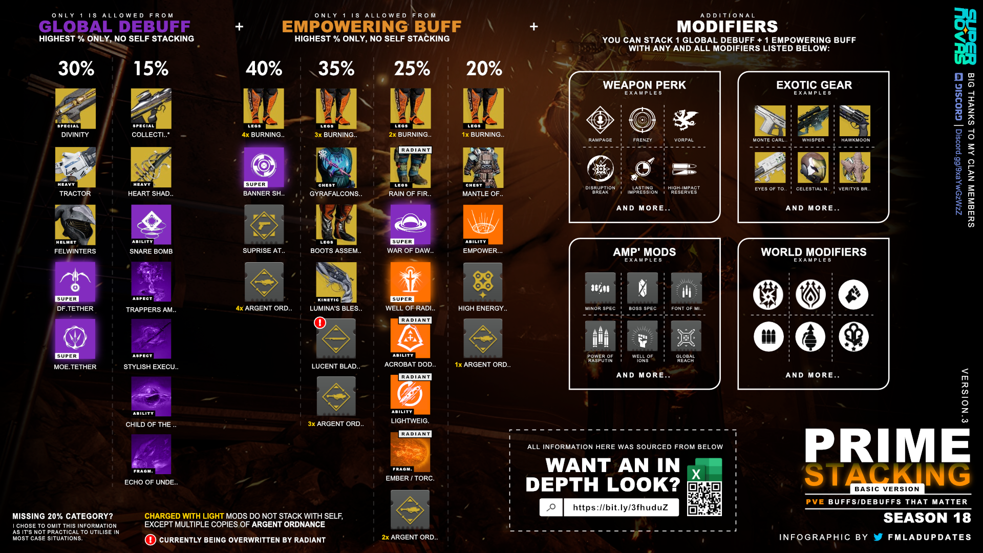 Basic Buff/Debuff Stacking S18 :: Infographic : r/DestinyTheGame