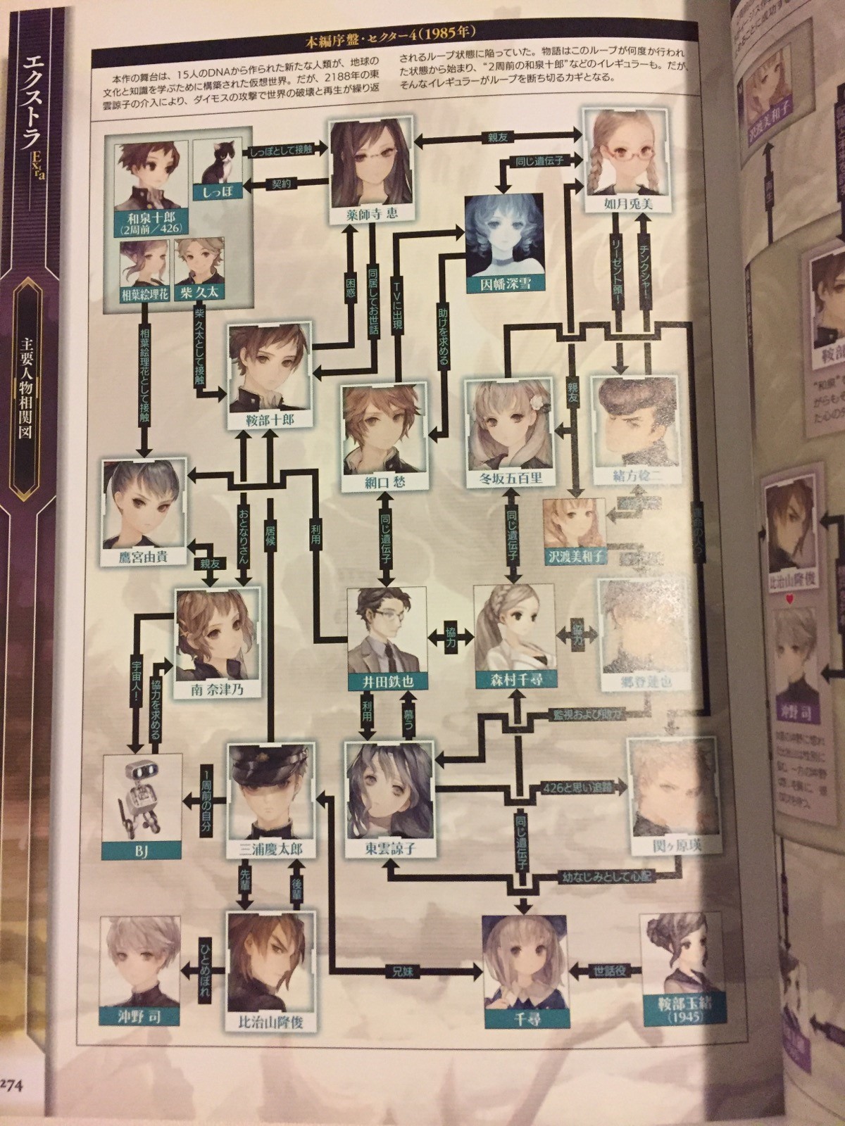 Spoilers More Images From Official Script Book And Archive Book 13sentinels