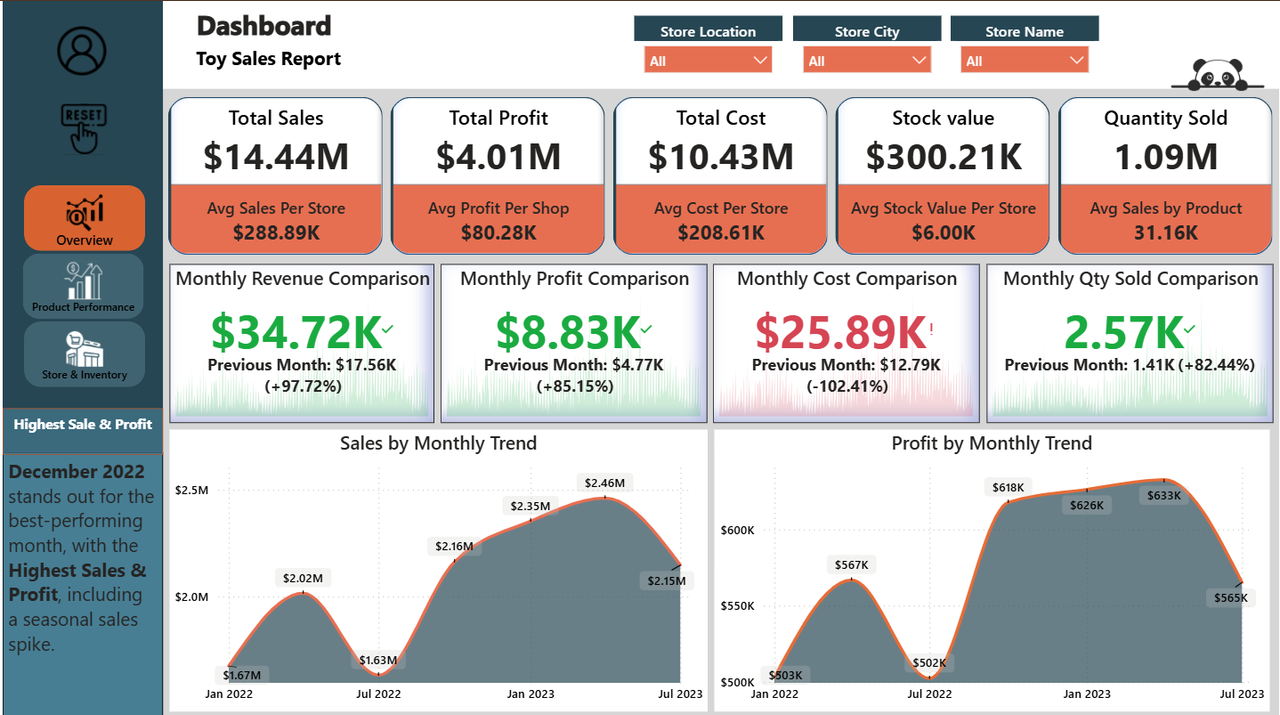 Strategic Business Intelligence: Transformational Data Analytics for Retail Giants thumbnail