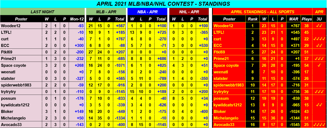 Screenshot-2021-04-13-APRIL-2021-NBA-NHL-MLB-Monthly-Contest-Google-Drive.png