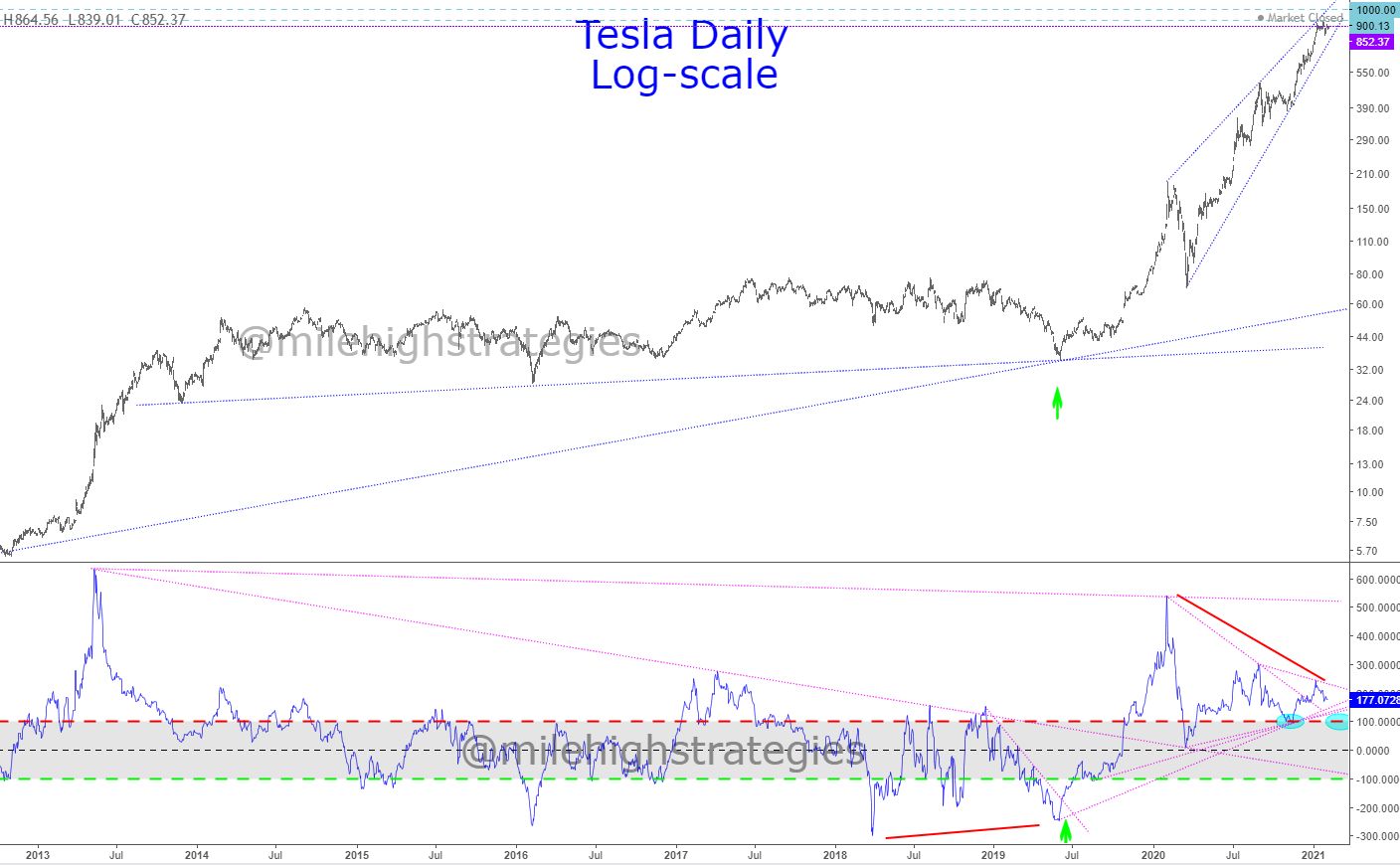 TSLA-D-02-05-21.jpg