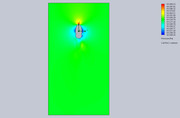 Cut-Plot-2-Design-Point-1