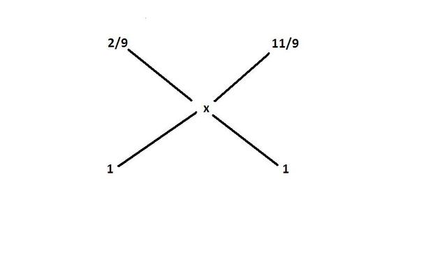 Alligation Graphic