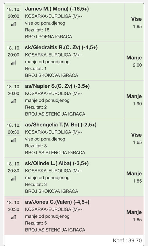 slika