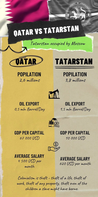 QATAR vs TATARSTAN  13