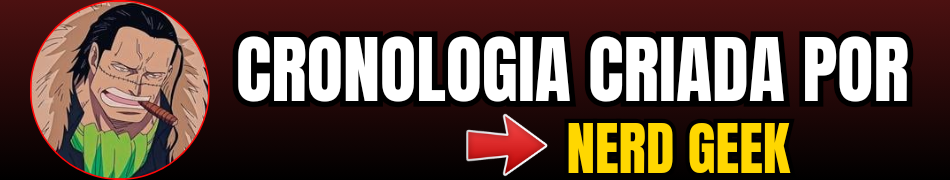 Banner de Criação da Cronologia Marvel Comics