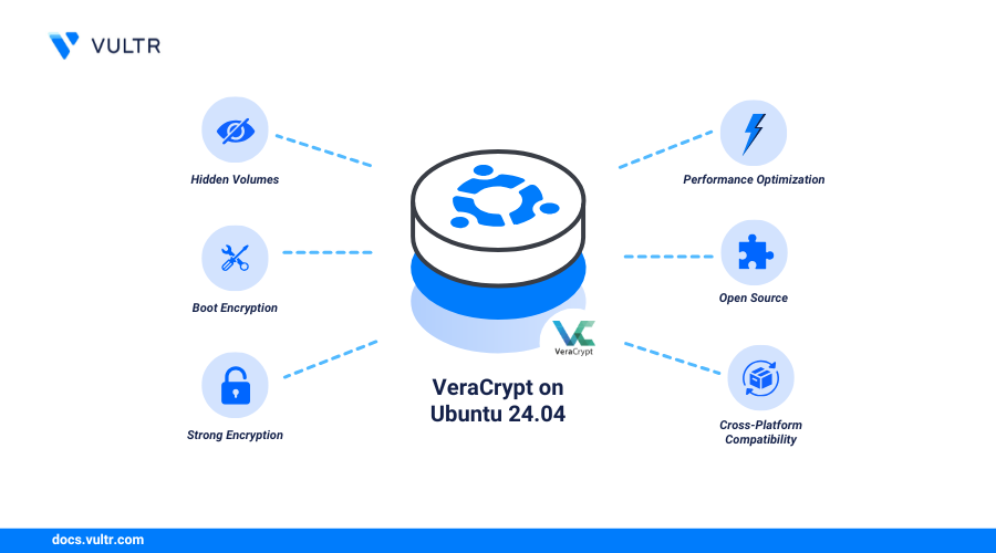 How To Install VeraCrypt on Ubuntu 24.04 header image