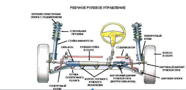 Переустановка рулевого управления это дело хлопотное дорогостоящее и трудоемкое Переустановка рулевого управления это дело хлопотное дорогостоящее и трудоемкое