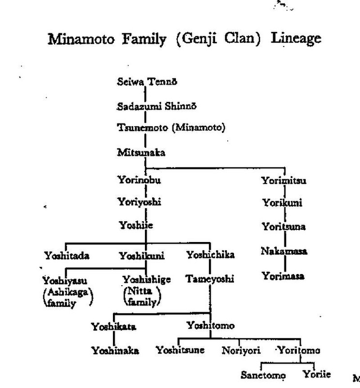 1039-minamoto-obitelj-st