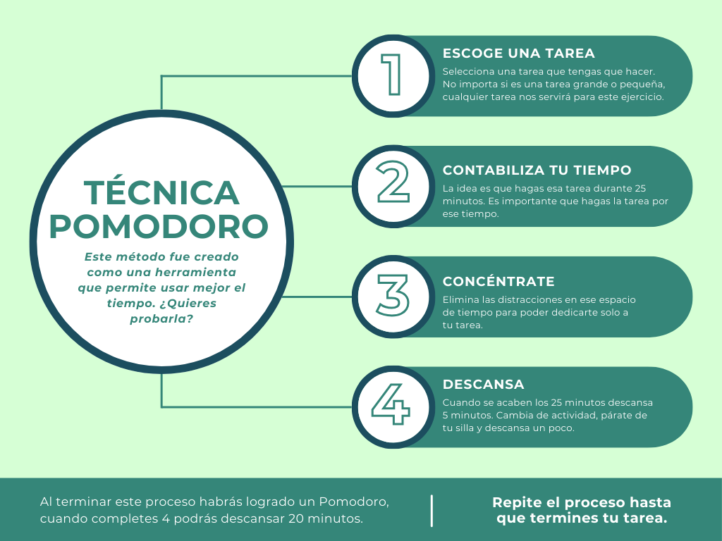 Técnica Pomodoro: Estudia mejor en bloques