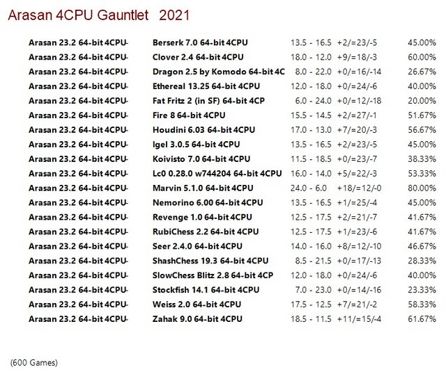 Arasan 23.2 64-bit 4CPU Gauntlet