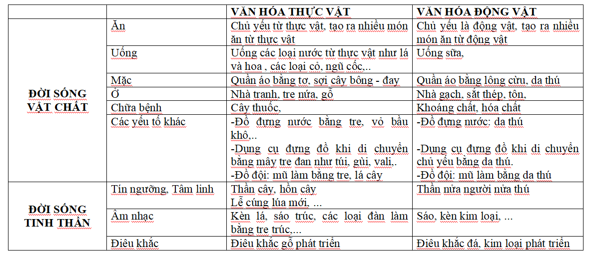 Bảng so sánh.đã chỉnh sửa