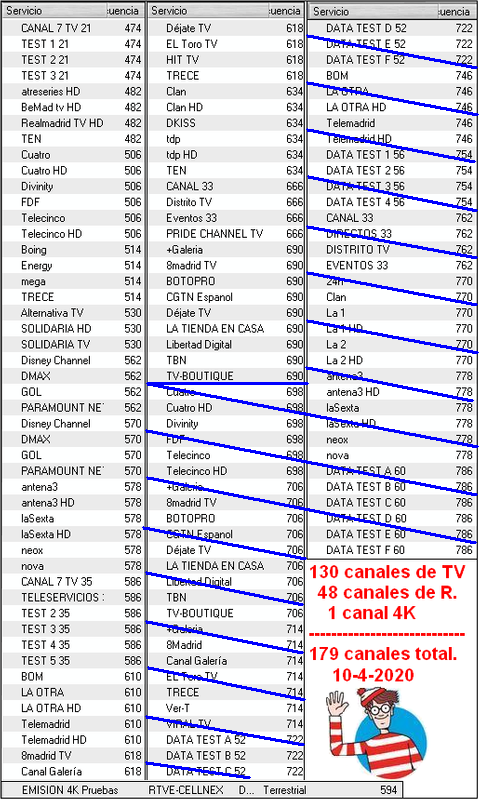 TDT-2-DD-activos-nuevos-7.png