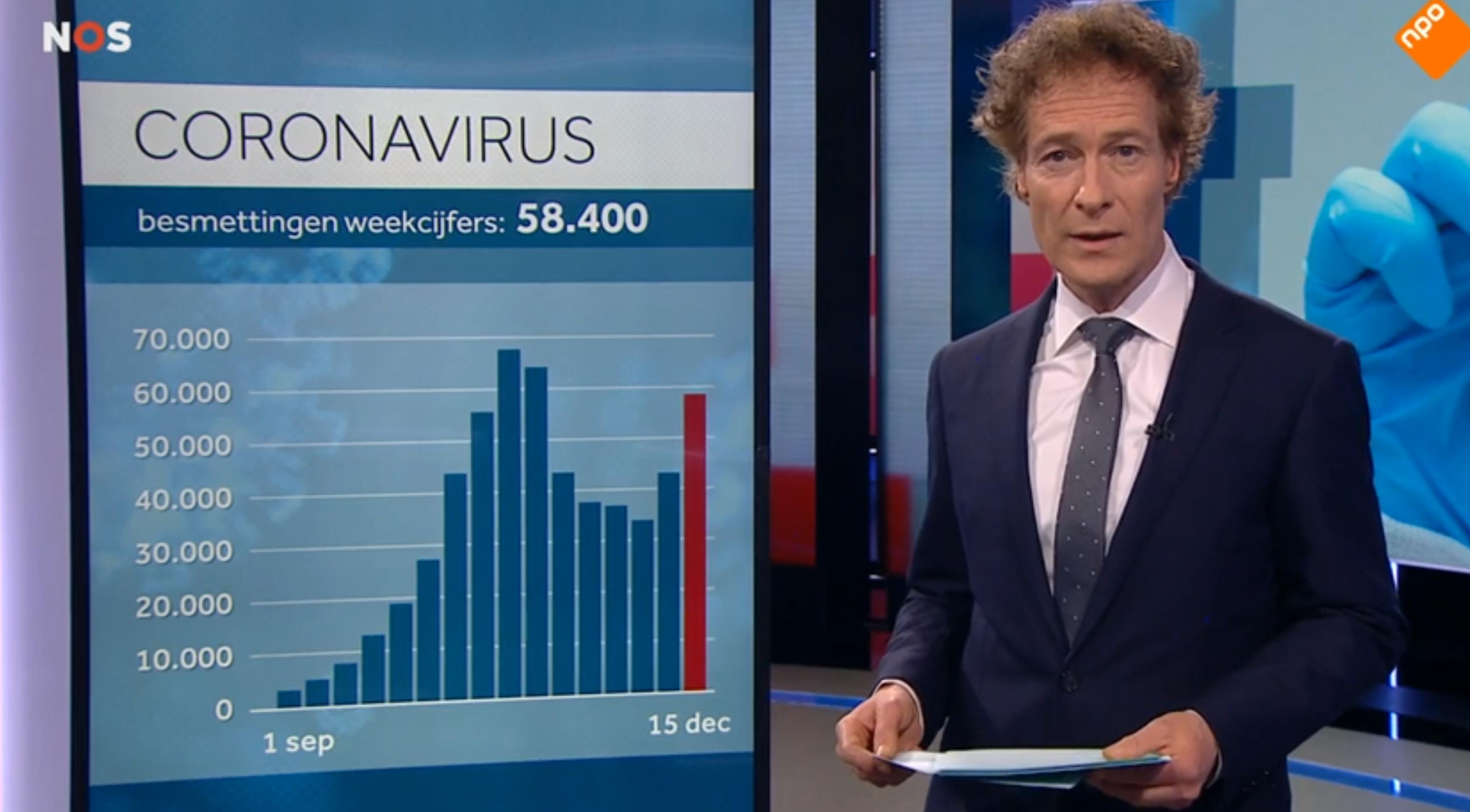 NOS-uitzending-cijfers.png