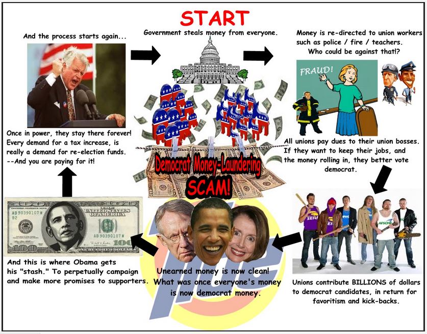 Money Laundering Scam