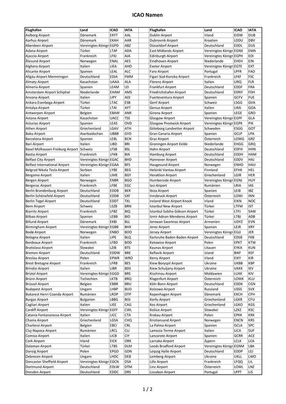 icao_names_1ifj8k.jpg