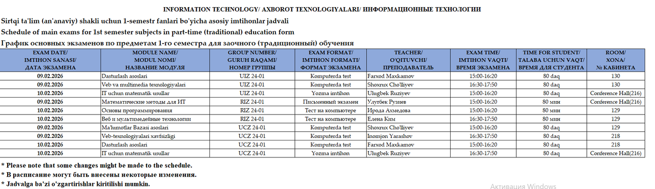 Axborot texnologiyalari va Matematika kafedrasi