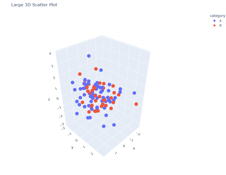 plotly