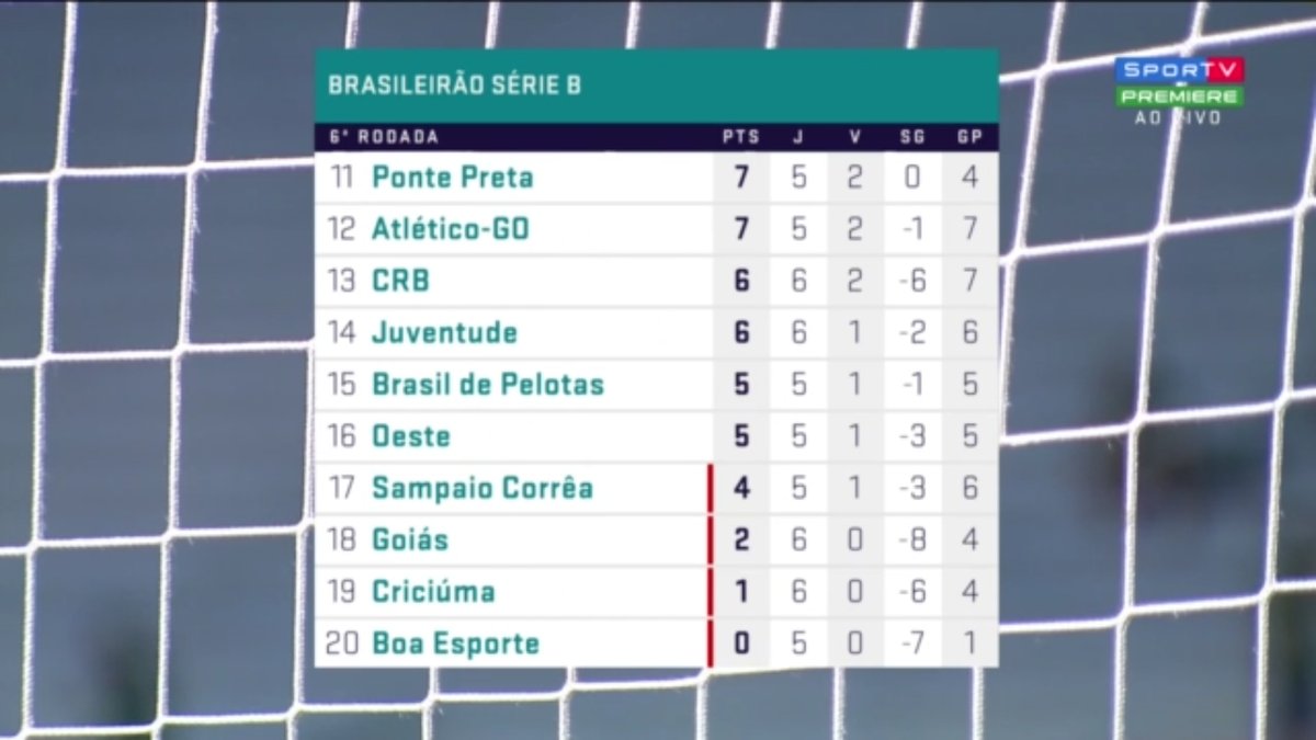 GYN 018ª SERIE B 2018 05 18 SEXTA-FEIRA PM 21hr22m