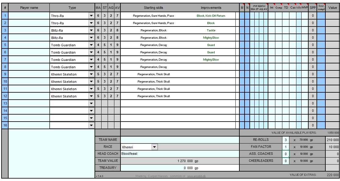 06 - bloodfeast Khemri