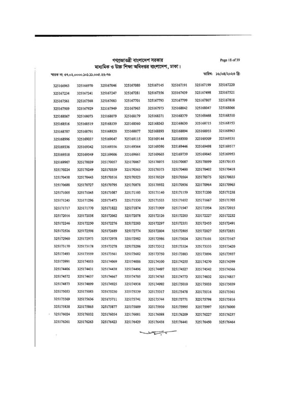 DSHE-Office-Sohayok-MCQ-Exam-Result-2023-PDF-18