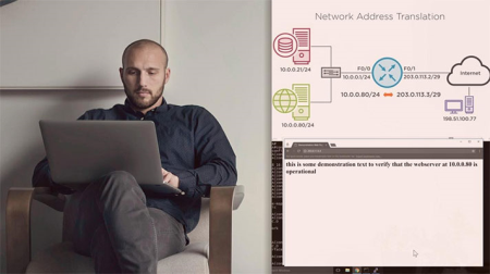 Network Address Translation Operation and Configuration