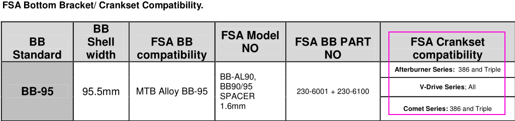 FSA-BB95-compatibility.png