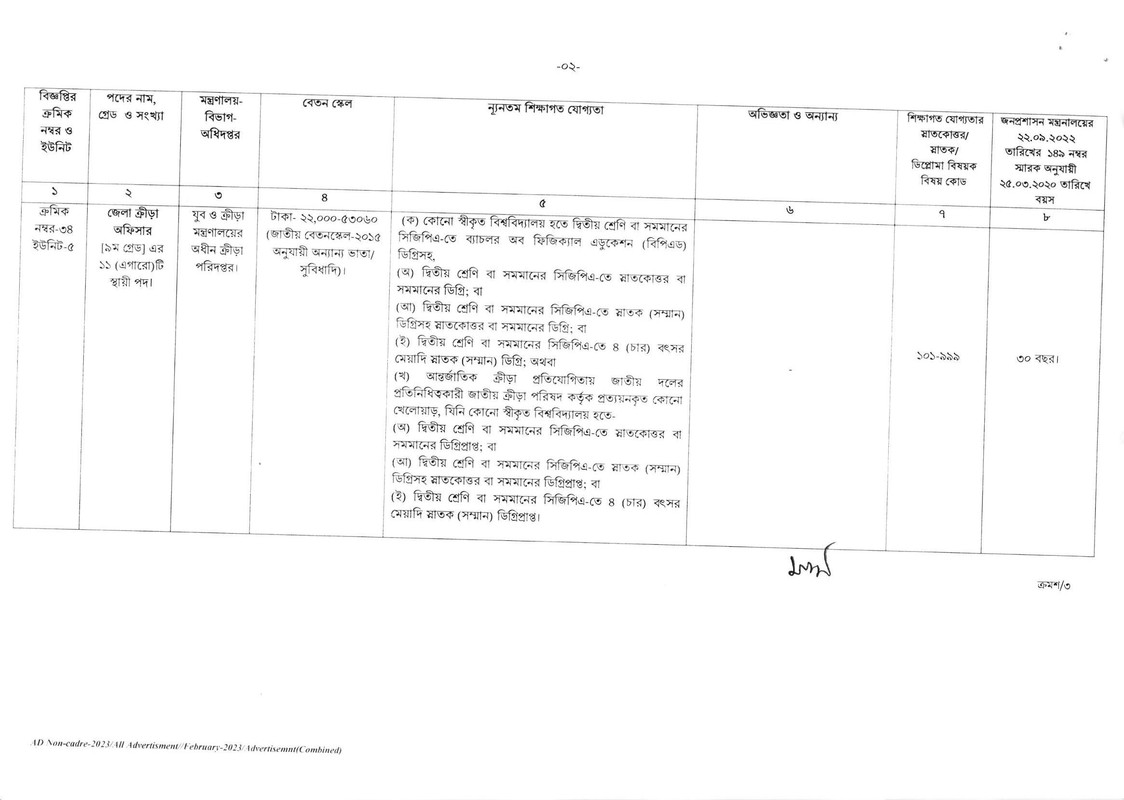 BPSC-Non-Cadre-Job-Circular-2023-PDF-02