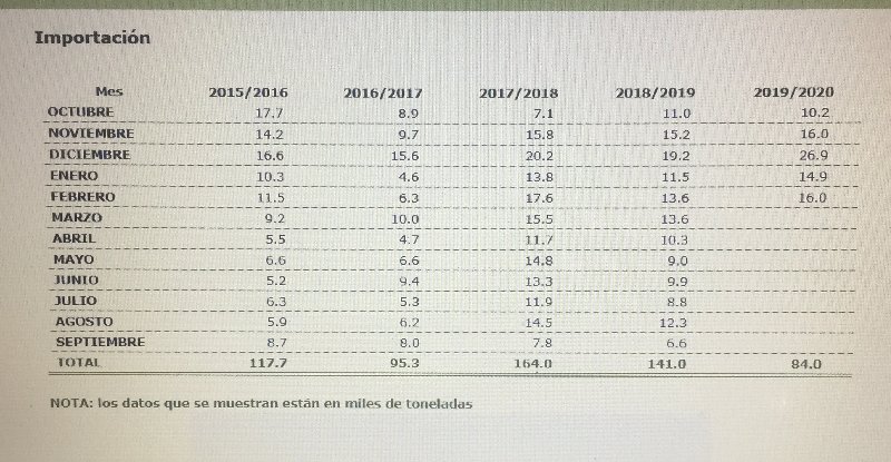 El mercado: precios, producción, ventas, ... - Página 3 IMG-4959