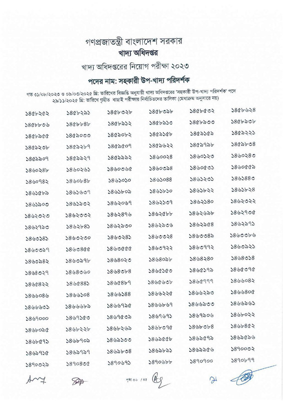 DGFood-Assistant-Sub-Inspector-MCQ-Exam-Result-2025-PDF-38