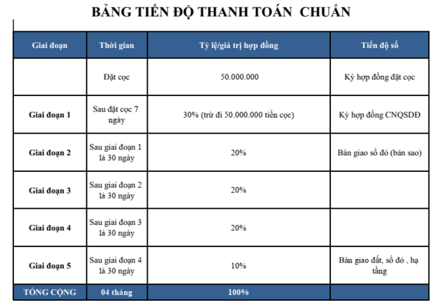 Chính thức mở bán đất nền khu biệt thự nghỉ dưỡng GREEN OASIS VILLAS Hòa Bình, giá từ 6.5M/M2