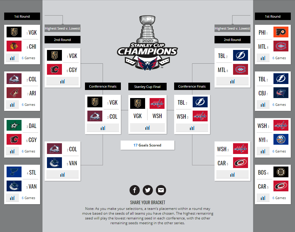 2020 NHL Playoffs Bracket-Ho-M