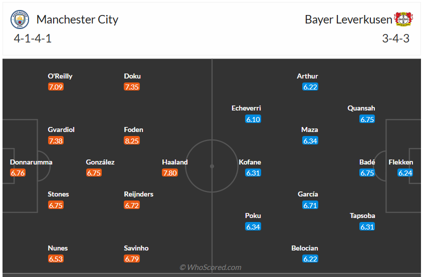 Đội hình dự kiến MC vs Bayer Leverkusen