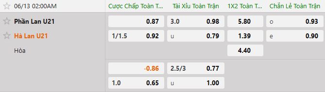 Soi kèo tài xỉu cả trận U21 Phần Lan vs U21 Hà Lan