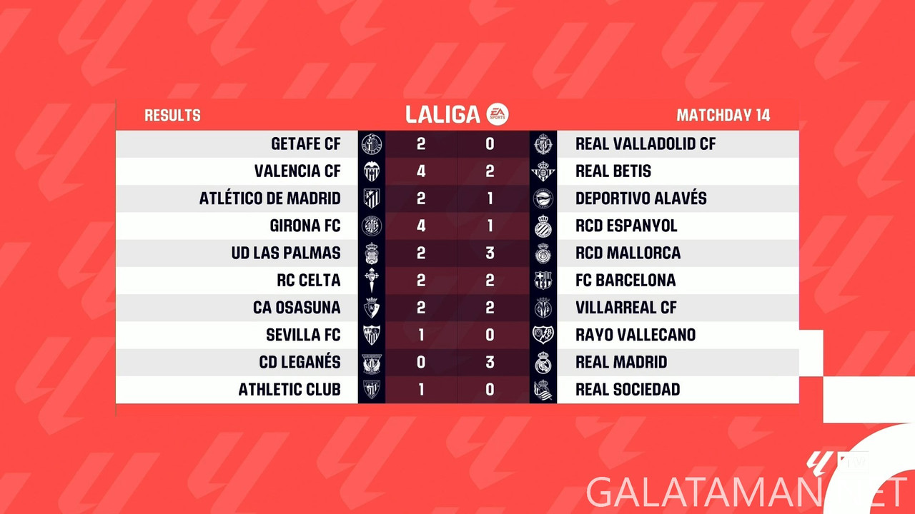 [Image: 20241125-LALIGA-MD14-HGS-1080-mkv-snapsh...57-134.jpg]
