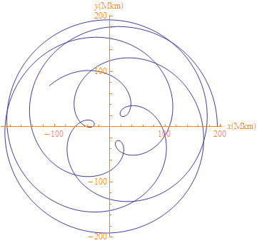 Orbita-di-Venere-nel-modello-di-Tolomeo-nel-caso-0-su-un-tempo-complessivo-di-1600