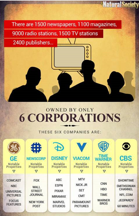 6 News Corp