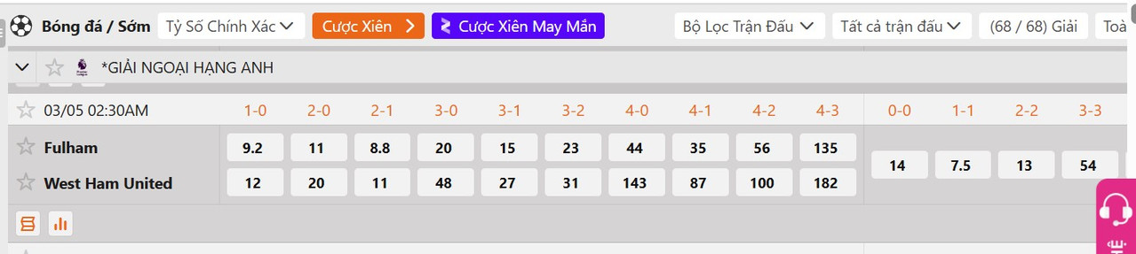 Tỷ lệ tỷ số chính xác Fulham vs West Ham