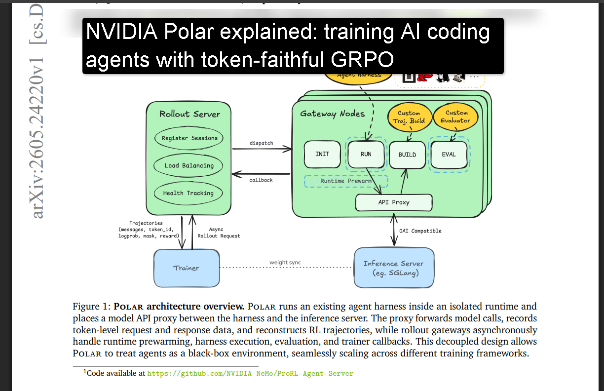 NVIDIA Polar explained: training AI coding agents with token-faithful GRPO