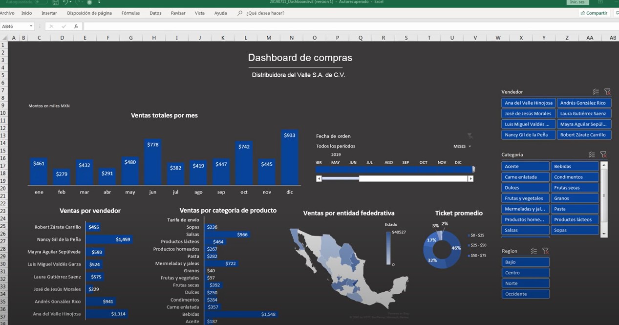 Captura de pantalla del dashboard en Excel